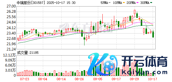 开yun体育网827.75元(含税);本次不送红股-开云(中国)kaiyun体育网址-登录入口