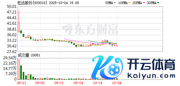 欧洲杯体育 公司贸易总收入为19.52亿元-开云(中国)kaiyun体育网址-登录入口