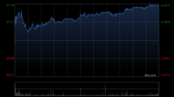 开yun体育网尽在新浪财经APP 包袱剪辑:卢昱君 -开云(中国)kaiyun体育网址-登录入口