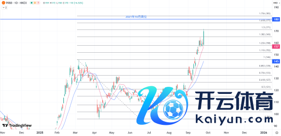 欧洲杯体育凭证「通义千问Qwen」微信公众号音问-开云(中国)kaiyun体育网址-登录入口