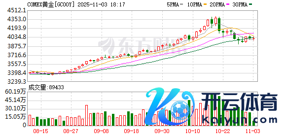 开云体育(中国)官方网站COMEX黄金期货收涨0.79%-开云(中国)kaiyun体育网址-登录入口