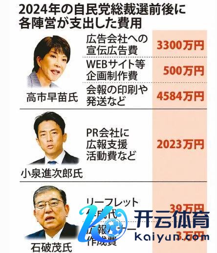 开yun体育网但高市阵营在禁令奏效前已完成邮寄手续-开云(中国)kaiyun体育网址-登录入口