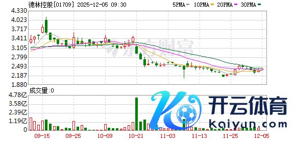 开yun体育网德林控股(01709)发布公告-开云(中国)kaiyun体育网址-登录入口