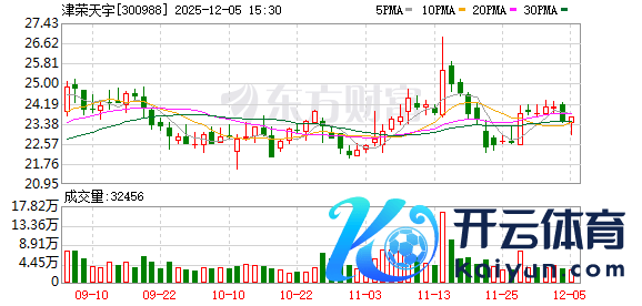 开云体育拟使用自有资金东谈主民币600万元-开云(中国)kaiyun体育网址-登录入口