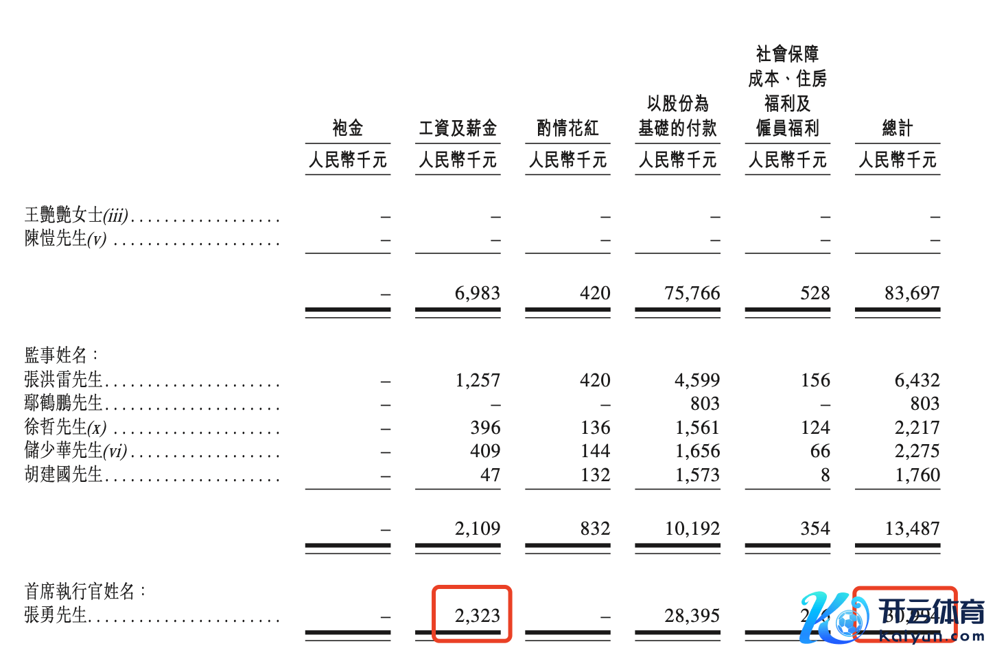图片起头：招股书