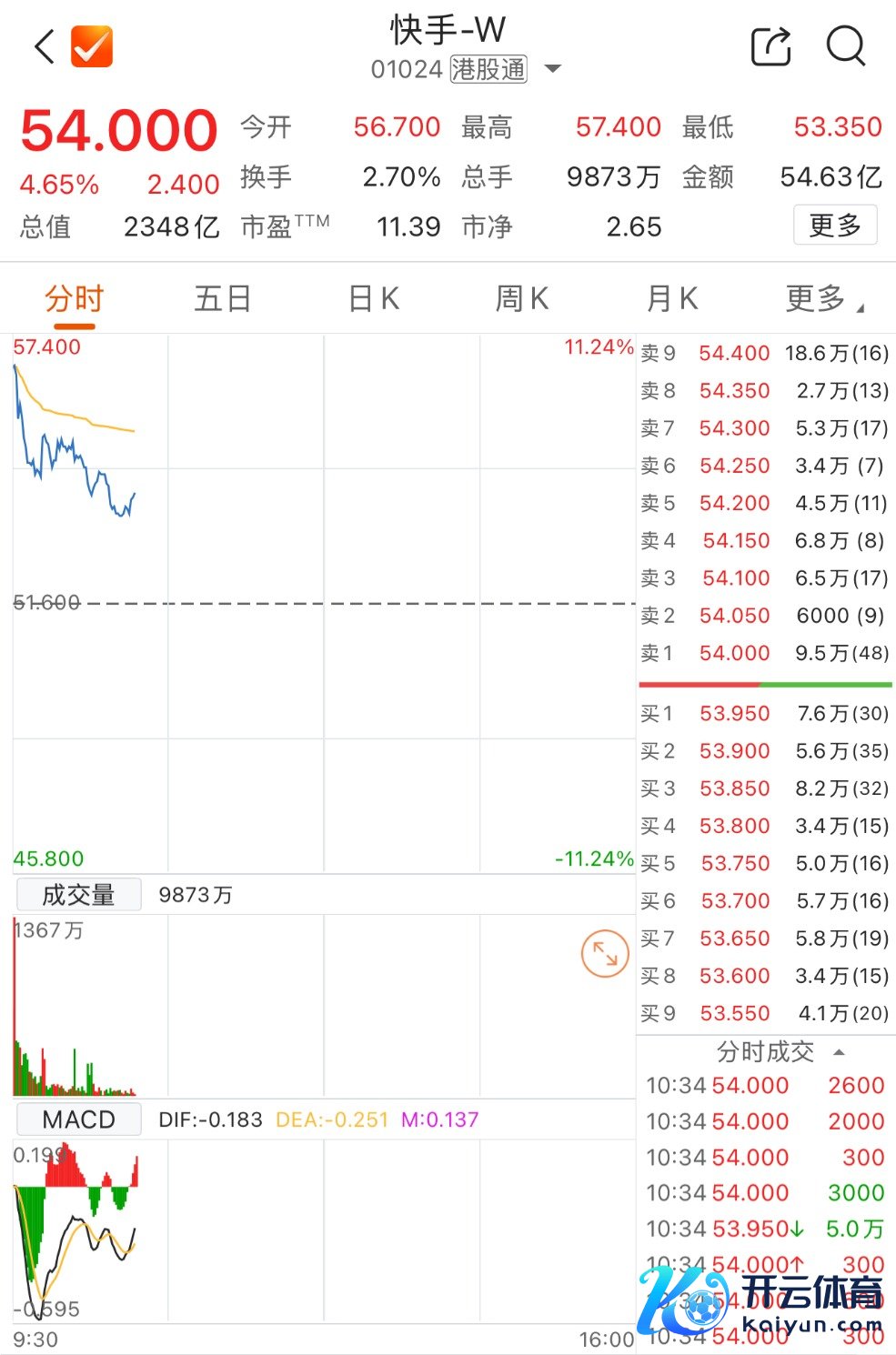 数据开头：Choice金融结尾